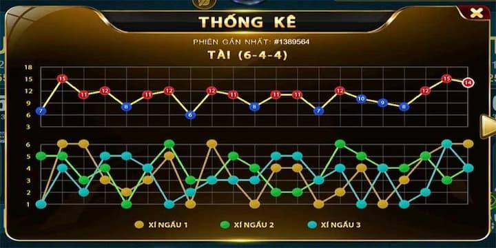 Cách đọc biểu đồ tài xỉu chuẩn xác giúp tăng tỷ lệ thắng